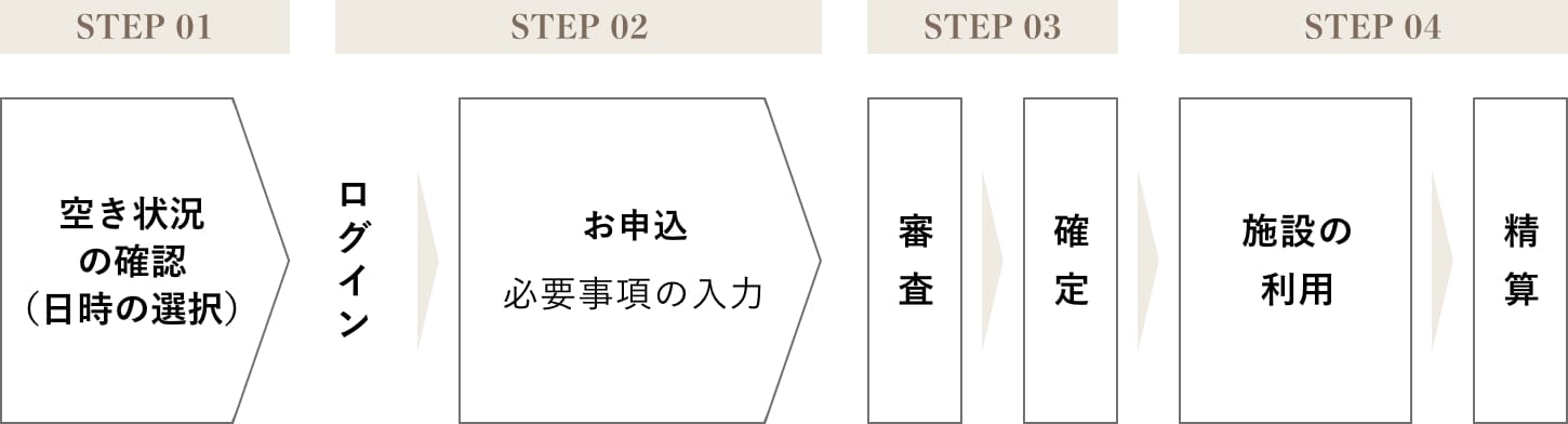 ご利用までの流れ