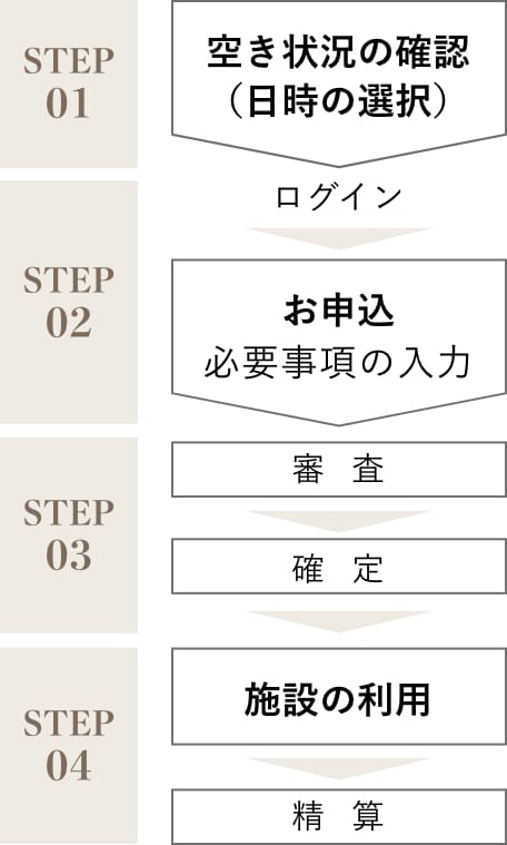 ご利用までの流れ